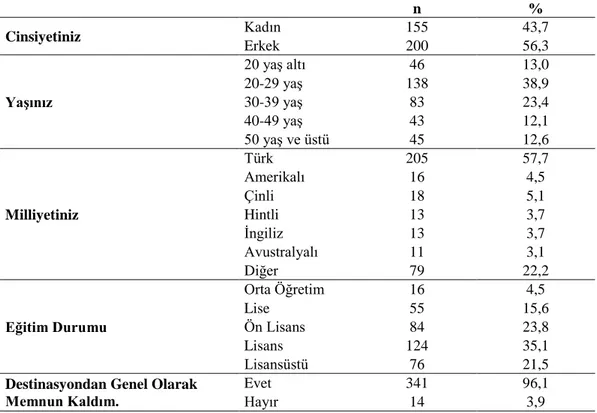 Tablo 3.4: Araştırmaya Katılan Cevaplayıcıların Özellikleri 