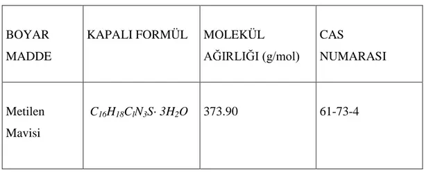 Tablo 3.1 Boyar maddenin özellikleri [133]  