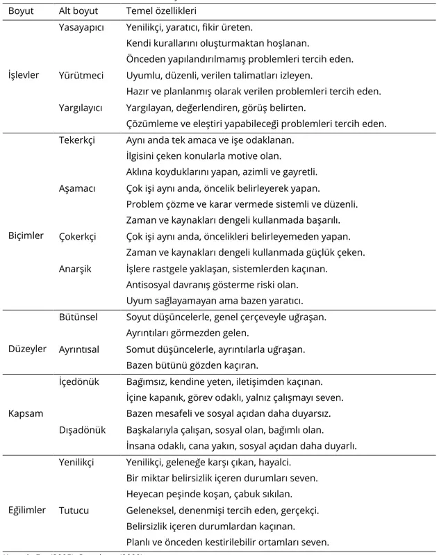 Tablo 1. Düşünme stilleri ve temel özellikleri  Boyut  Alt boyut  Temel özellikleri 