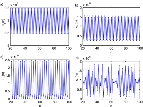 Fig. 3. Time series plot of model (11) with respect to Fig. 2: (a) period-two orbit for r = 3 