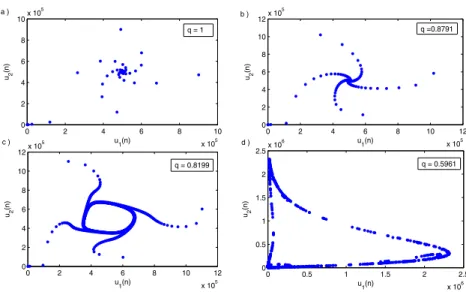 Fig. 8. Phase portraits for different values of q for the system (11).