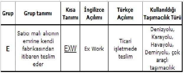 Şekil 3.1. E Grup Teslim Şekli 