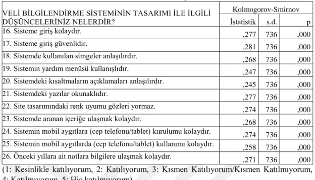 Tablo 3.16. e-Okul VBS’nin tasarımı hakkında düşünce ifadelerinin tanımlayıcı istatistikleri   VELİ BİLGİLENDİRME SİSTEMİNİN TASARIMI 