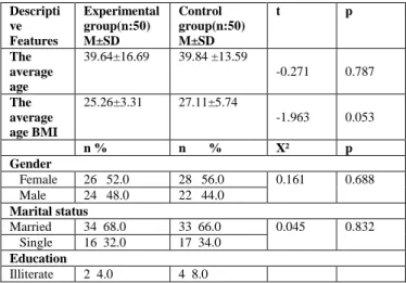 Table 1: Comparison of descriptive features in experiment and control  group (N:100) Descripti ve  Features  Experimental  group(n:50) M±SD  Control  group(n:50) M±SD  t  p  The  average  age  39.64±16.69  39.84 ±13.59  -0.271  0.787  The  average  age BMI