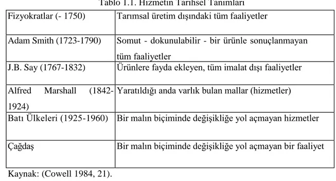 Tablo 1.1. Hizmetin Tarihsel Tanımları  Fizyokratlar (- 1750)  Tarımsal üretim dıĢındaki tüm faaliyetler 