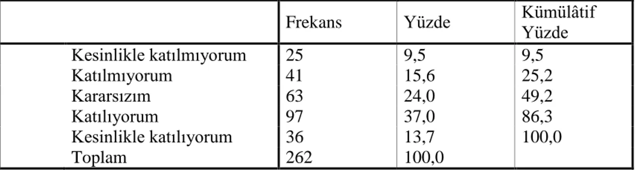 Tablo 2.42. Öğrencilerin Soru12’ye Verdikleri Cevapların Frekans, Yüzde Dağılımı  Frekans  Yüzde  Kümülâtif  Yüzde 