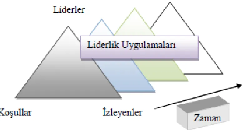 ġekil 1 Spillane'in Dağıtımcı Liderlik  Modeli 