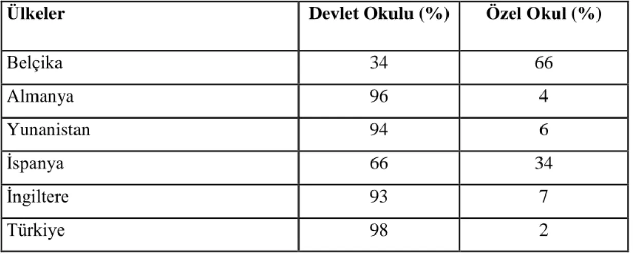 Tablo 10. Avrupa'da Okullaşma Süresi ve GSYİH İlişkisi 