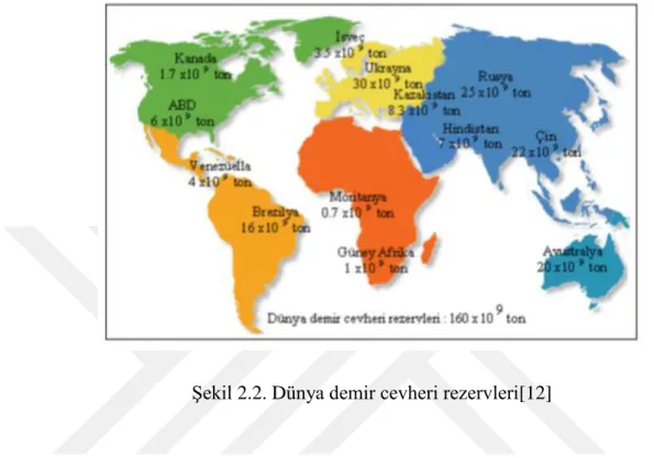 Şekil 2.2. Dünya demir cevheri rezervleri[12] 