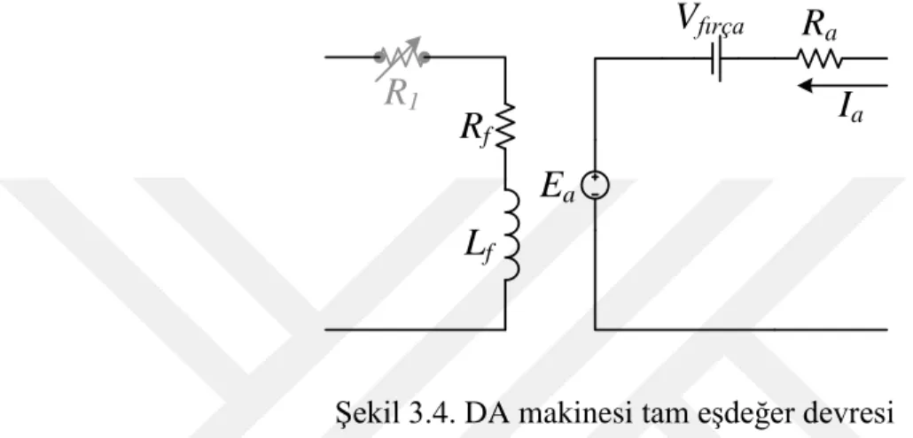 Şekil 3.4. DA makinesi tam eşdeğer devresi 
