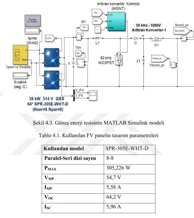 Şekil 4.3. Güneş enerji tesisinin MATLAB Simulink modeli  Tablo 4.1. Kullanılan FV panelin tasarım parametreleri 