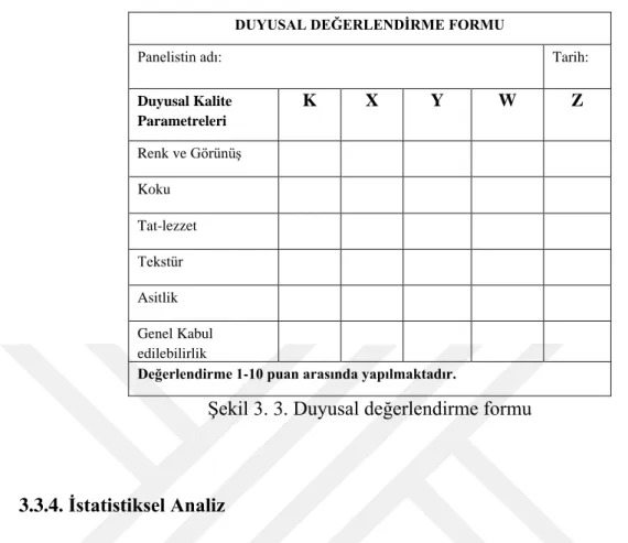 Şekil 3. 3. Duyusal değerlendirme formu 
