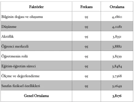 Tablo 3: Ortalamalara İlişkin Tablo 