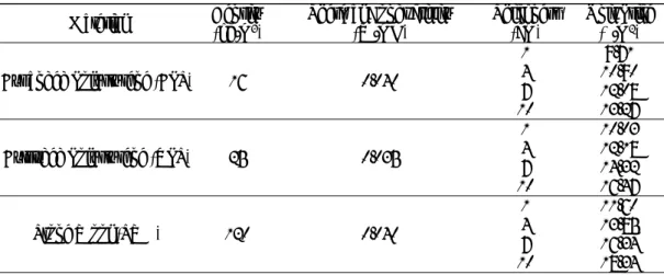 Table 1. Insulation material alternatives for the exterior walls  Material  Density  (kg/m 3 )  Thermal Conductivity 