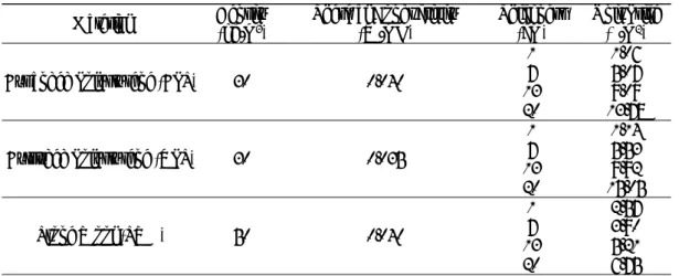 Table 2. Insulation material alternatives for the ceiling  Material  Density  (kg/m 3 )  Thermal Conductivity 