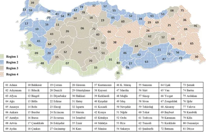 Figure 2. The four climate regions in Turkey 