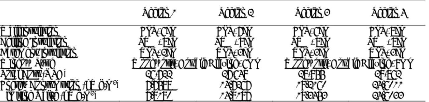 Figure 3. Execution of genetic algorithm 