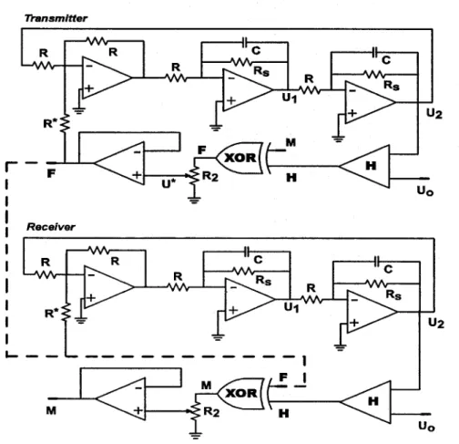 Fig. 1. Schematic diagram of the transmitter-receiver system.