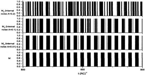 Fig. 7 demonstrates the square mean mismatch J < .1y2 > over the initial Lly (=0.3,