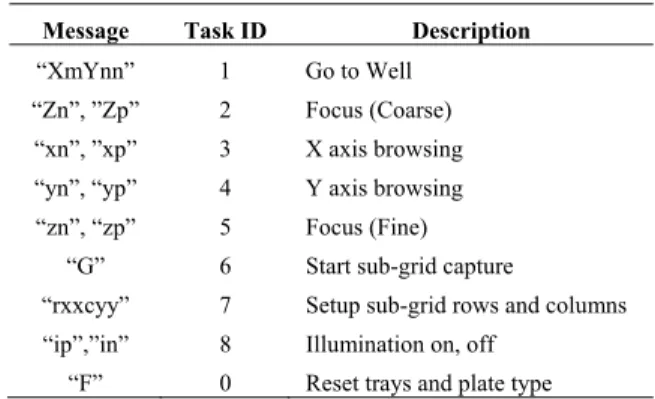 TABLE 1. Messages and assigned task ids that can be passed through decodeWell() function.
