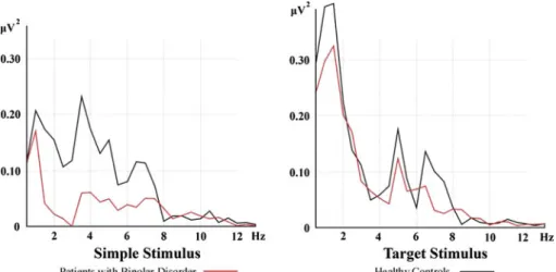 Figure 2 shows a sample of filtered and averaged theta response at the left-frontal location
