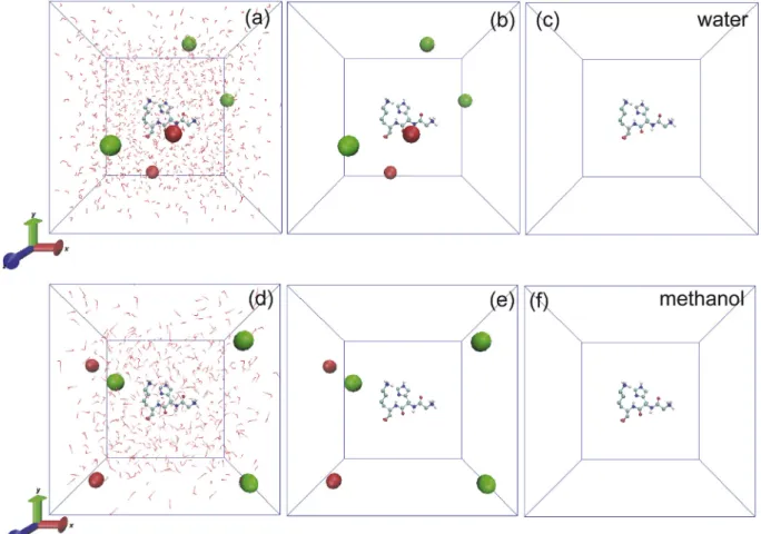 Fig. 6. Gly-His-Lys tripeptide in a cubic box solvated with 944 SPC water molecules and 5 ions (a), in a cubic box neutralized with 2 Naþ and 3 Cl-ions (b), and initial conformation
