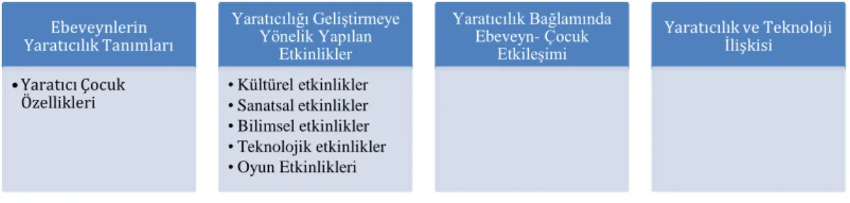 Şekil 1.  Ebeveynlerden elde edilen bulgular 