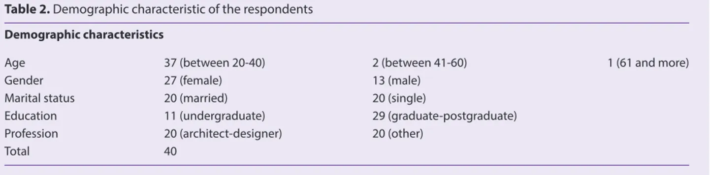 Figure 1. Combined rating profiles showing the attitudes of two groups (architects and non-architects)  towards Site1 and Site2 (1: strongly agree; 5: strongly disagree) images: (http://bosphoruscity.com.tr/;   http://www.viaportvenezia.com).