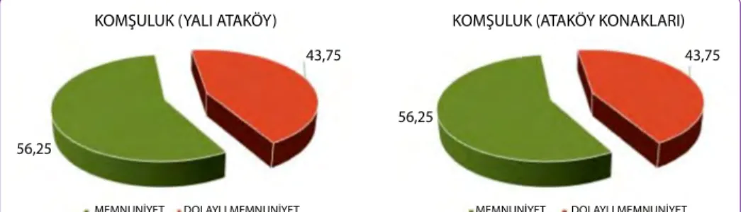 Şekil 21. Yalı Ataköy ve Ataköy Konakları, Aile birlikteliği.AİLE BİRLİKTELİĞİ (YALI ATAKÖY)