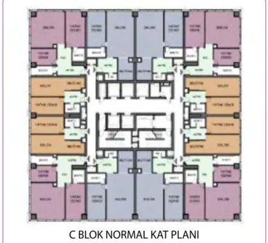 Şekil 15. Yalı Ataköy C Blok normal kat planı (Alpar Mimarlık, 2018).Şekil 12. (a) Yalı Ataköy, vaziyet planı, (b) Yalı Ataköy, Güney–Batı 