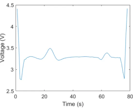 Figure 5. Template obtained from chest-ECG (C-ECG) signal using Equation (12). 