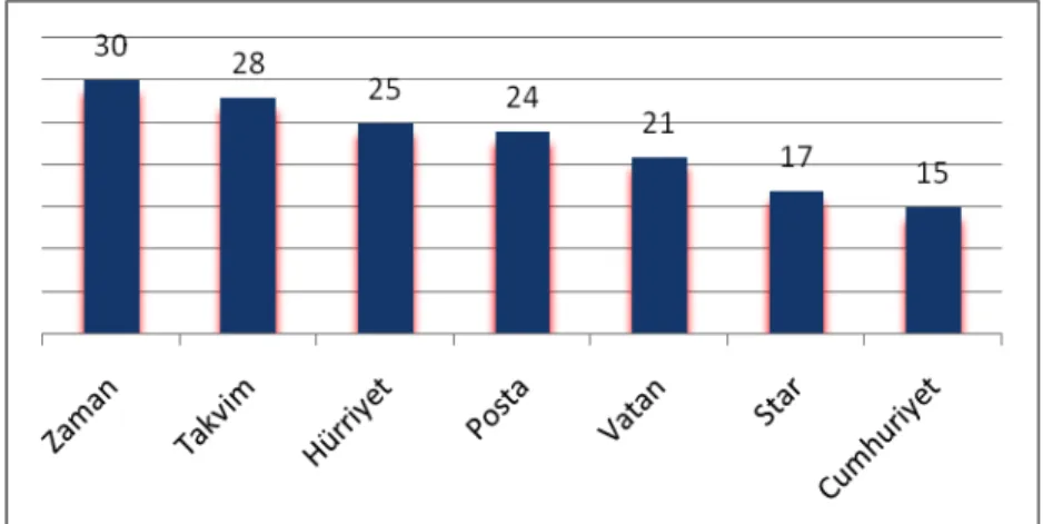 Grafik 2 İnternet Ana Sayfalarında Fotoğraf Kullanımı 