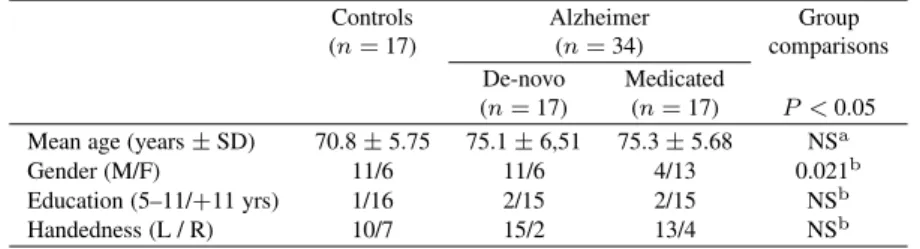 Table 1 Sample characteristics