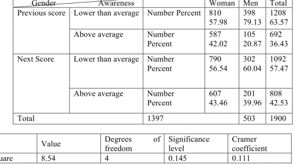 Table 3 Investigating relationship between the location and the effectiveness of media educations of Iran  Helal institute in increasing public awareness for rehabilitation after possible earthquake in Tehran 