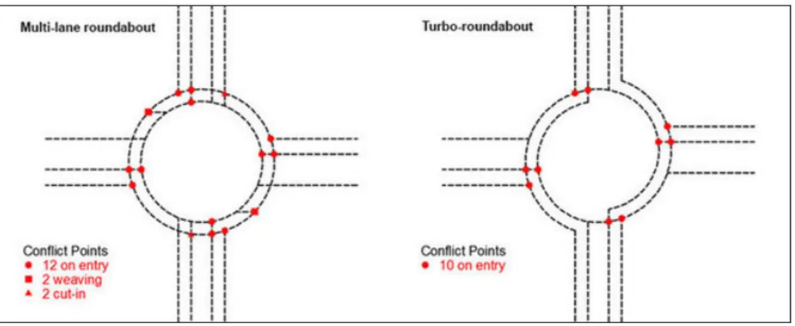 Figure 1. limited number of potential conflict points 
