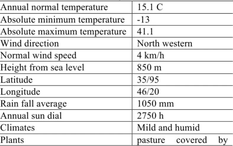 Table 1: Climate and geographical features of the Hajiij Village (source: Kermanshah province aerology  site) 
