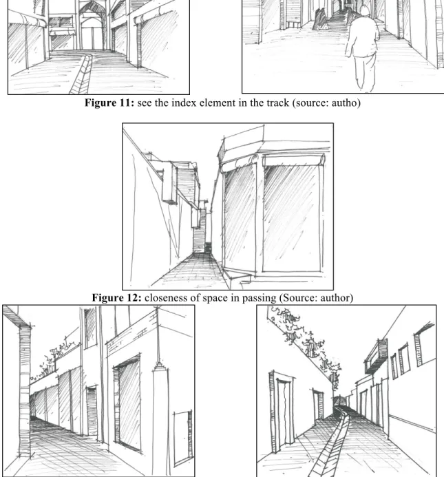 Figure 12: closeness of space in passing (Source: author) 