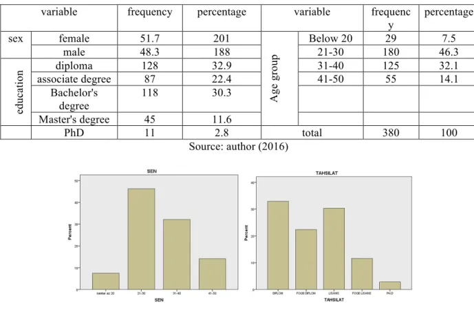 Table 3       Kolmogorov–Smirnov test results for evaluating the normal data distribution 
