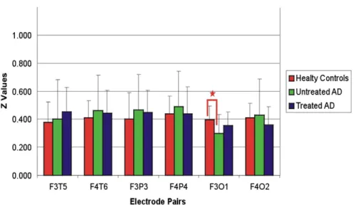 Fig. 6 explains a type of Gedanken model of oscillatory changes to show the activation of oscillatory networks upon two types of stimuli.