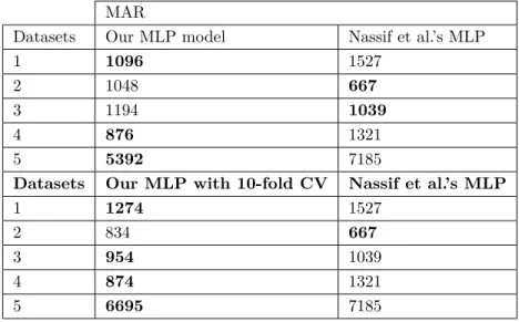 Table 7. Comparison of our MLP model with the MLP model of Nassif et al. in terms of MAR values