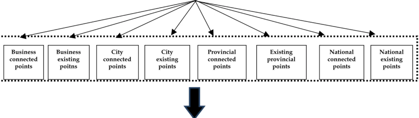 Table 1: Matrix of Decision Making  