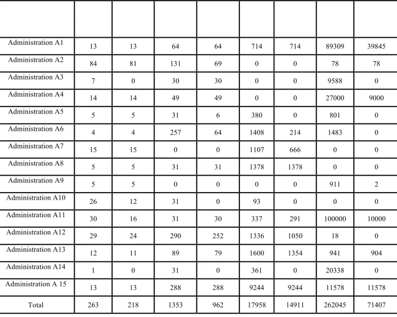 TABLE OF WEIGHT OBTAINED FROM EACH ELITE FOR EIGHT CRITERIA  