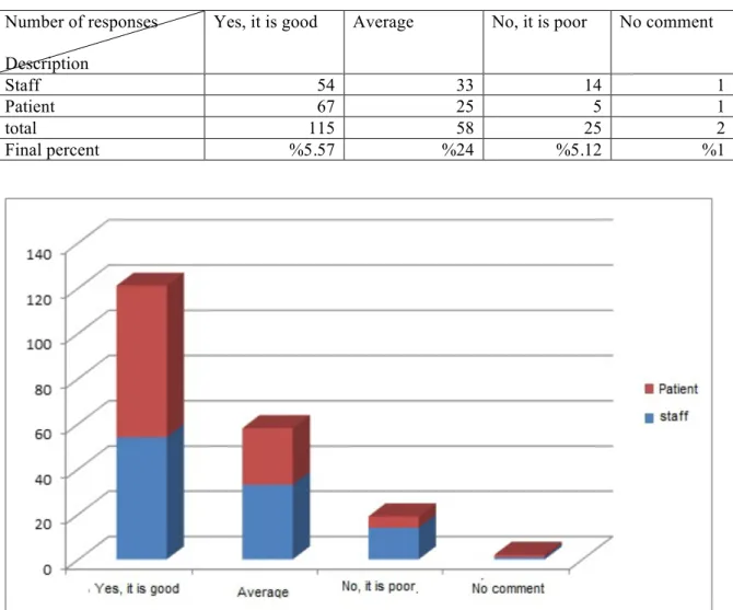 Table 6 along with chart: &#34;does the architectural design of dentist's workroom is suitable??&#34;  Number of responses 