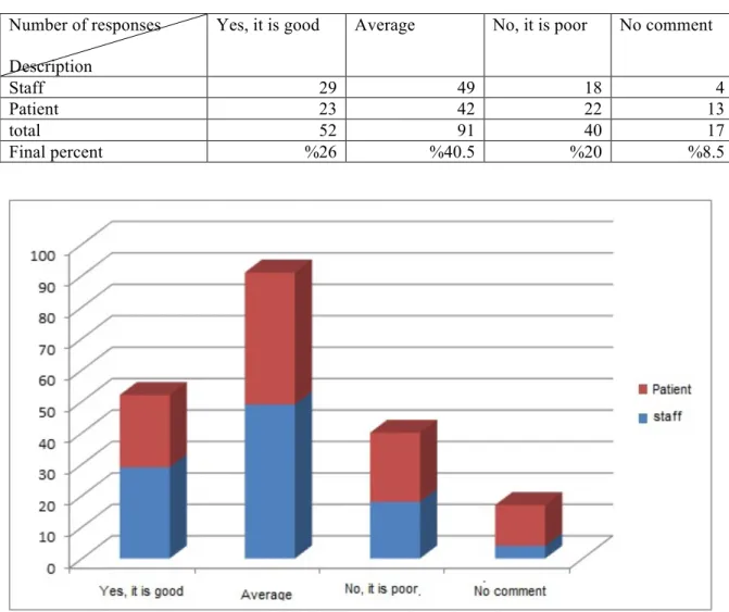 Table 8 along with chart: "do the administrative and support spaces are suitable?"  Number of responses 