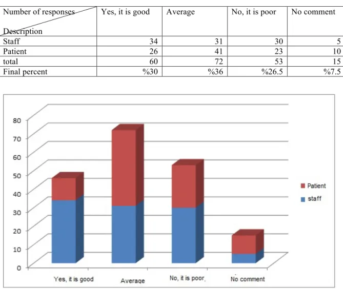 Table 9 along with chart: "do the commercial spaces professionally designed?"  Number of responses 