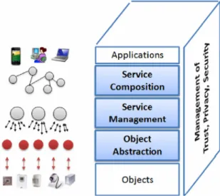 Table 1: Comparison between RFID based systems, wireless sensor networks and RFID sensor networks 