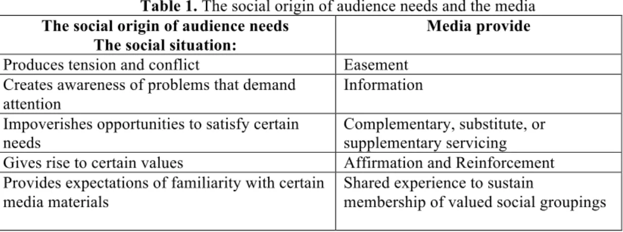 Table 1. The social origin of audience needs and the media  The social origin of audience needs 