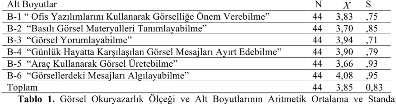 Tablo  1.  Görsel  Okuryazarlık  Ölçeği  ve  Alt  Boyutlarının  Aritmetik  Ortalama  ve  Standart  Sapma Değerleri  