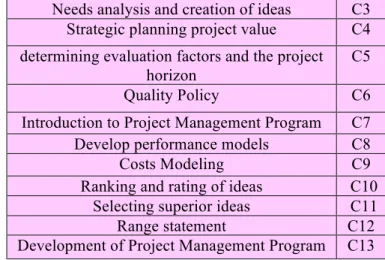 Table 8 shows the non-scale matrix:	