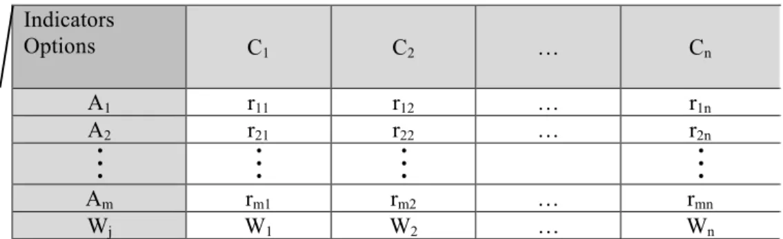Table 4: decision matrix (N)	